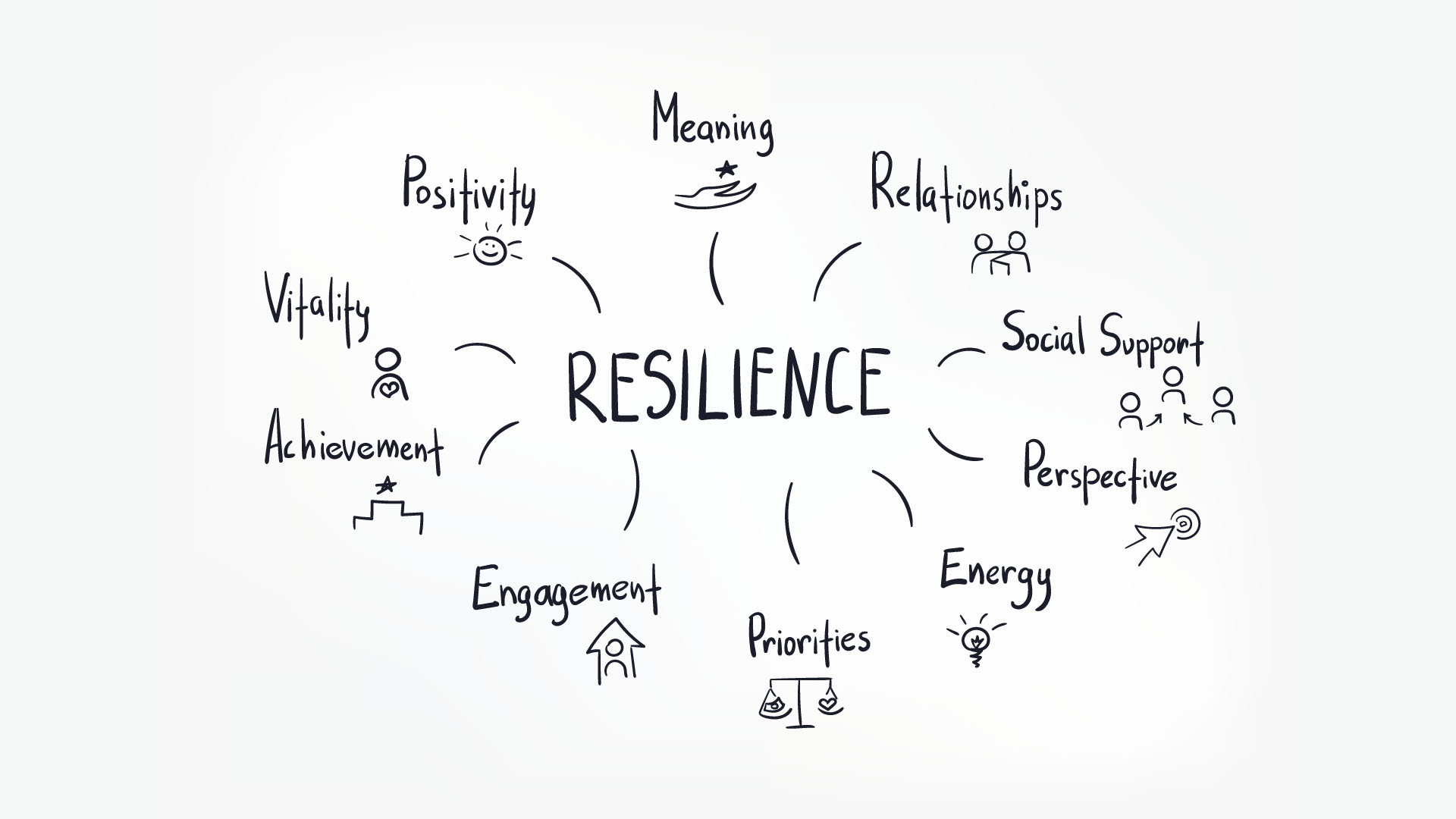 Πληροφορία υπάρχει. Ανθεκτικότητα;